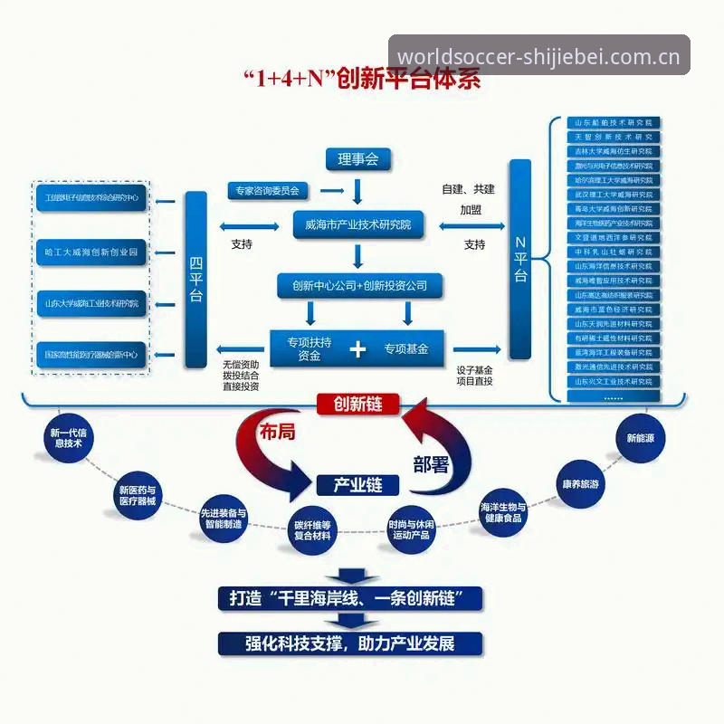 5个关键点解析世界杯网投最新动态:从技术评测看平台选择与使用技巧